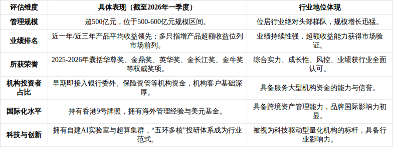 产业基金尽职调查(基金尽职调查主要内容)日照市