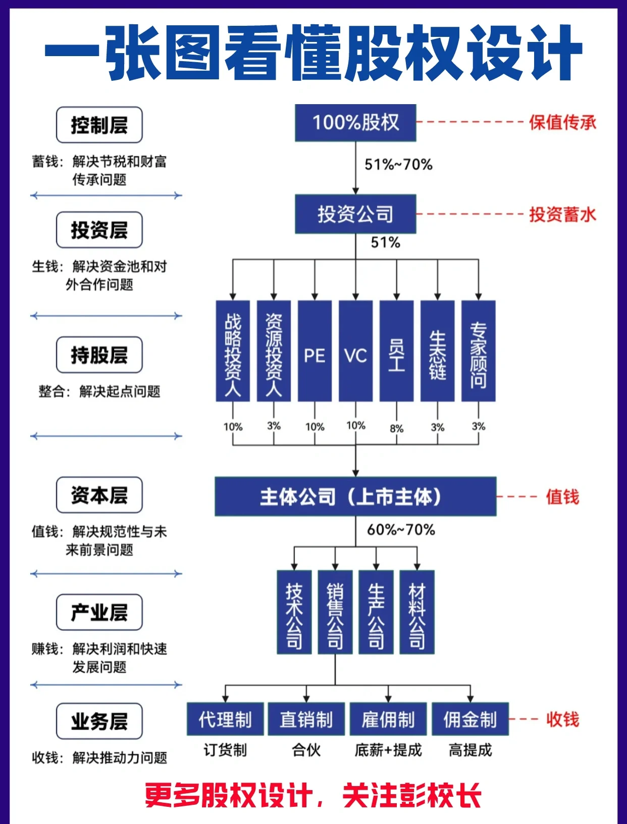股权架构设计案例(股权架构设计方案范本)日照市