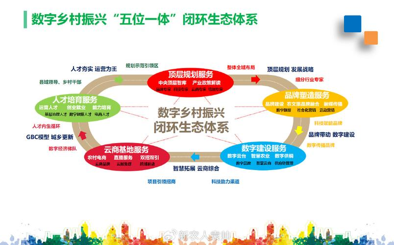 产业生态布局咨询(产业生态发展路线图)日照市