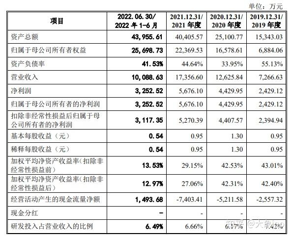 IPO过会日历查询(ipo近期过会公司名单)日照市