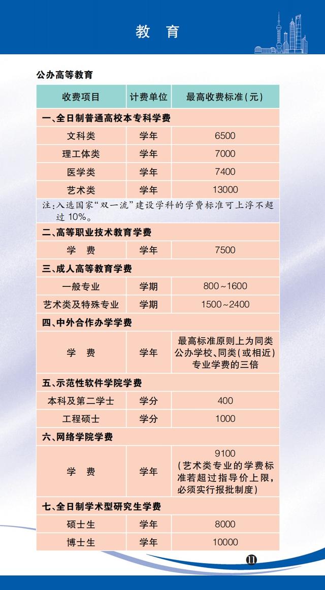 医药咨询收费标准(医药咨询收费标准文件)日照市