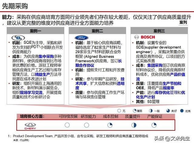 战略采购协同方案(战略采购协同方案怎么写)日照市