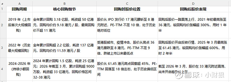 估值定价回购方案(估值回归是什么意思)日照市