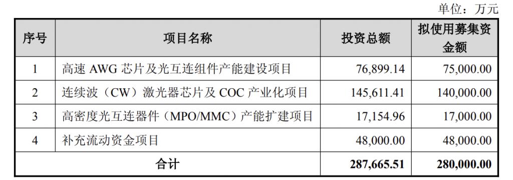 产能整合并购方案(产能过剩型并购案例)日照市