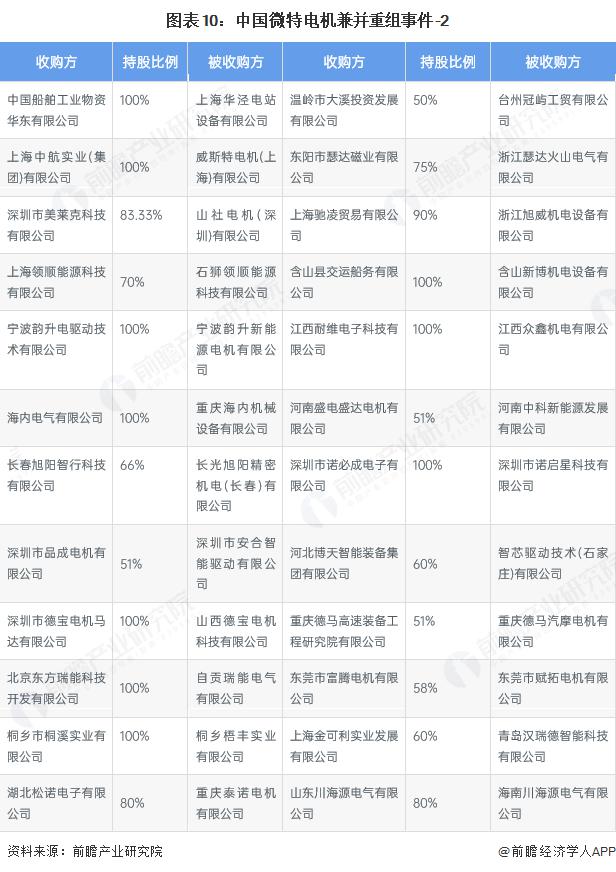 产能整合并购方案(产能过剩型并购案例)日照市