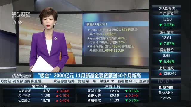 产业基金募资辅导(产业投资基金募集规模)日照市