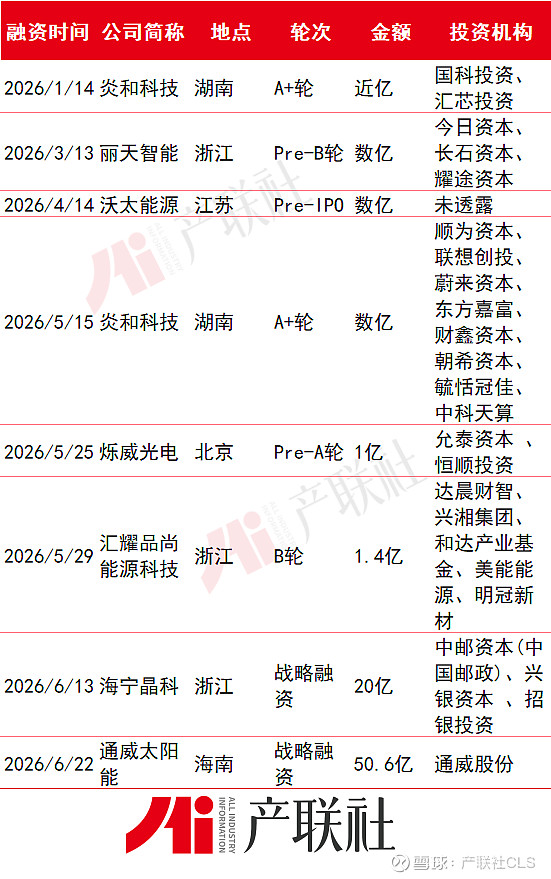 光伏产业链融资(光伏发电融资模式)日照市