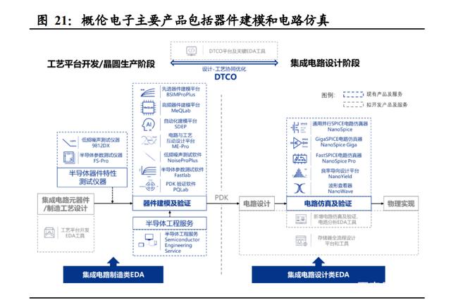 半导体咨询方法论(半导体行业咨询公司)日照市