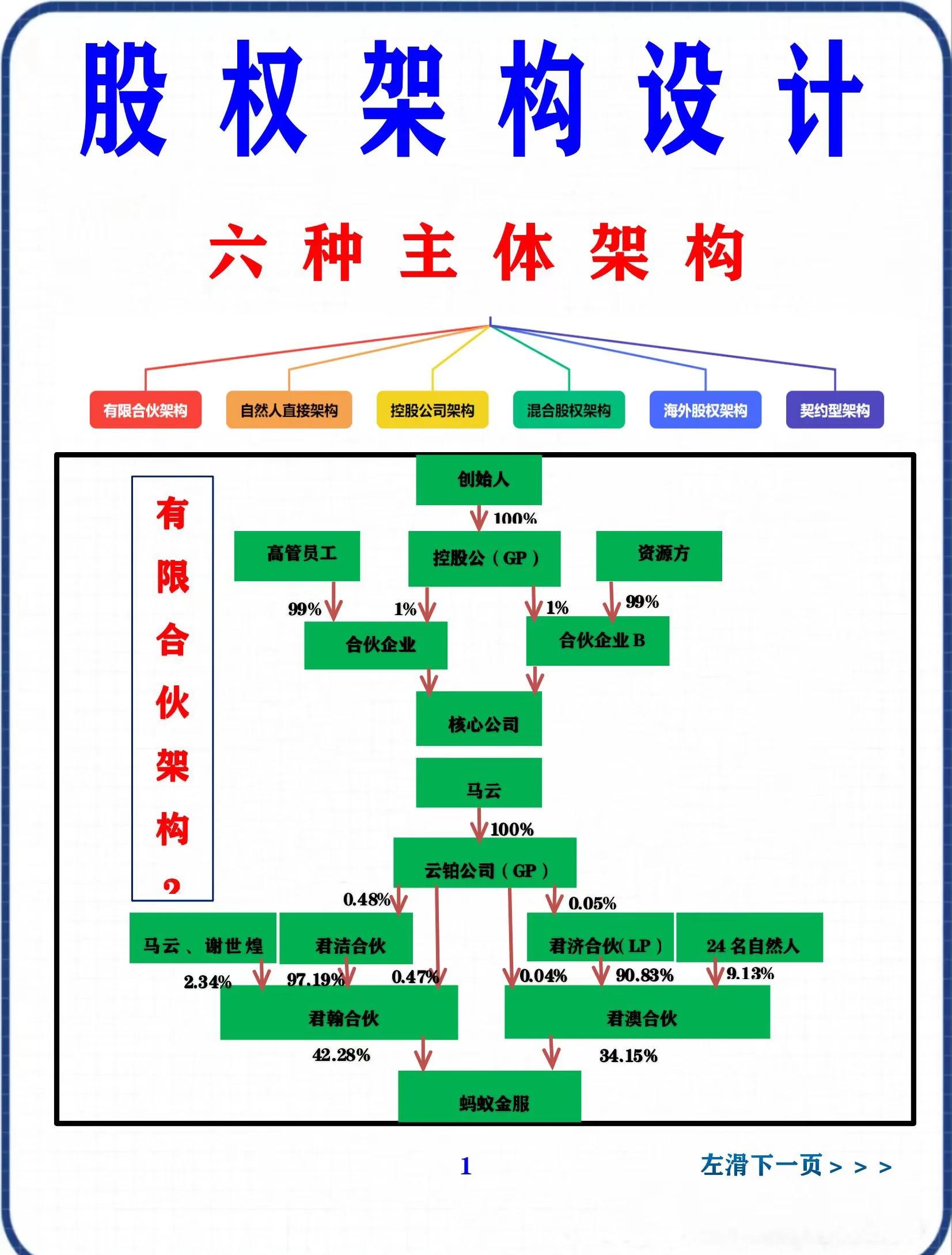 股权集中度设计(股权集中度的概念)日照市