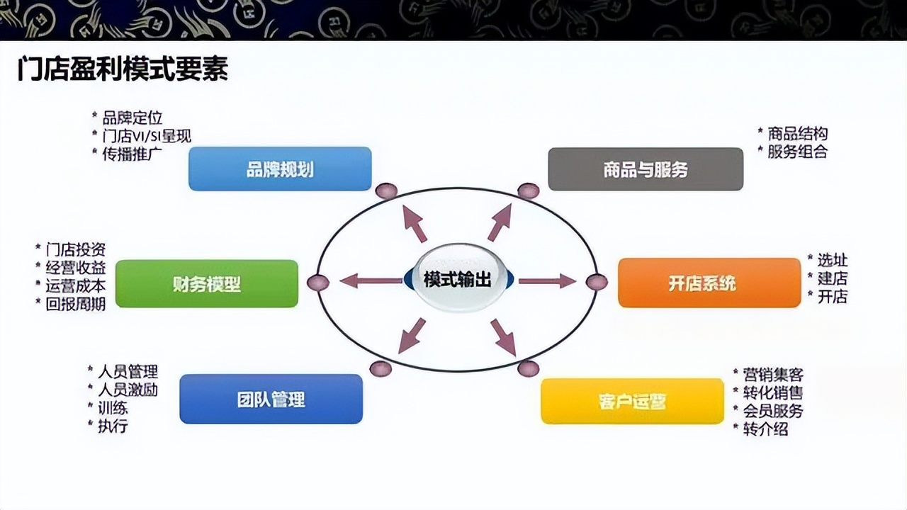 商业模式升级案例(商业模式升级案例范文)日照市