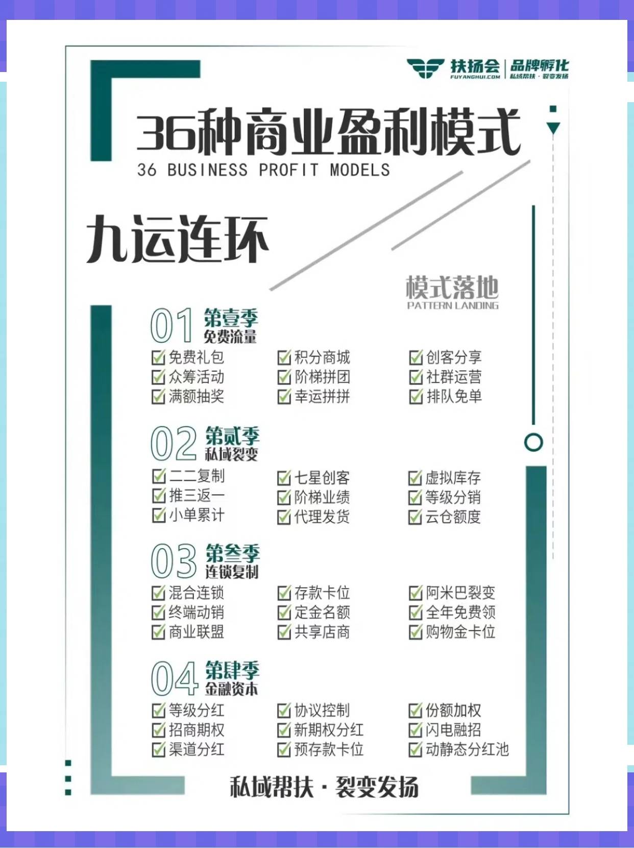 商业模式升级案例(商业模式升级案例范文)日照市