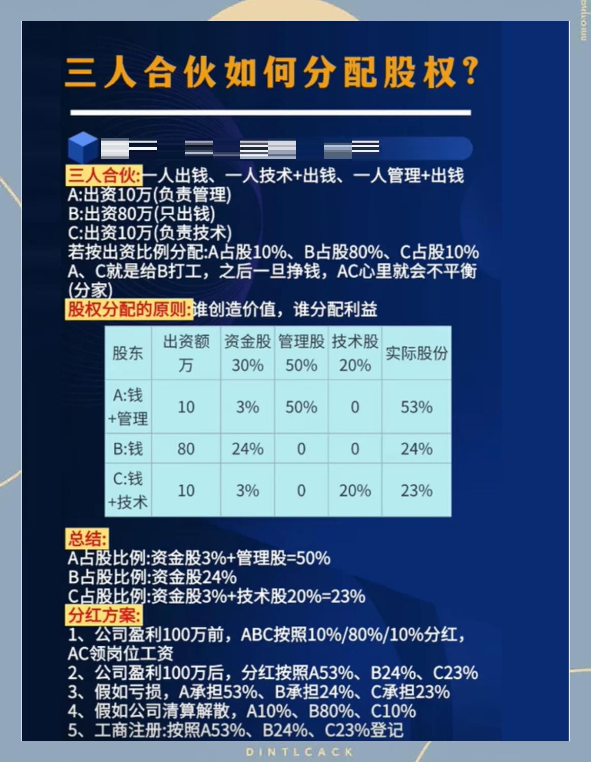 股权分配成功案例(股权分配成功案例怎么写)日照市