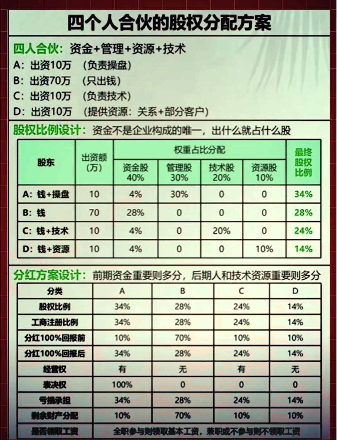 股权分配成功案例(股权分配成功案例怎么写)日照市