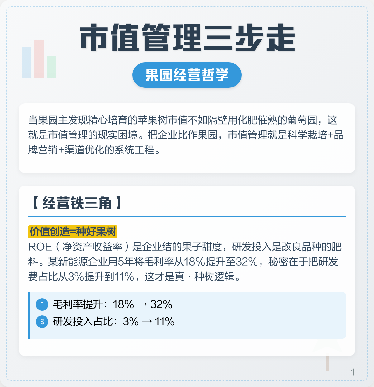 市值管理品牌提升(市值管理品牌提升建议)日照市
