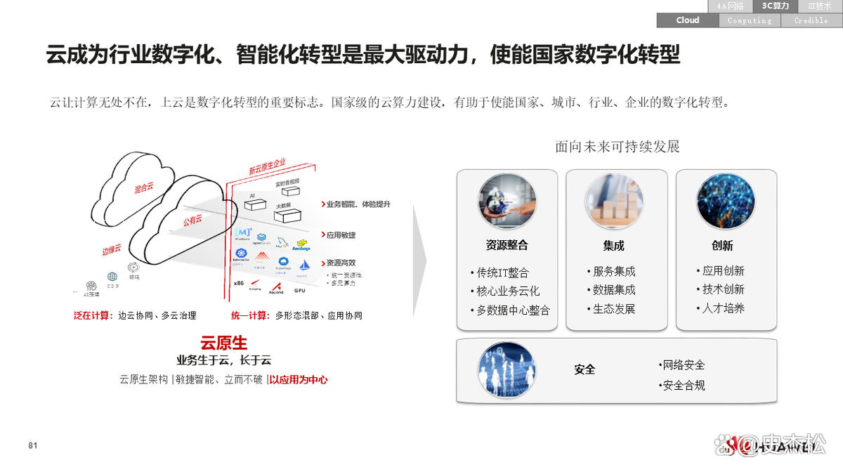 数字化转型案例(数字化转型案例ppt)日照市
