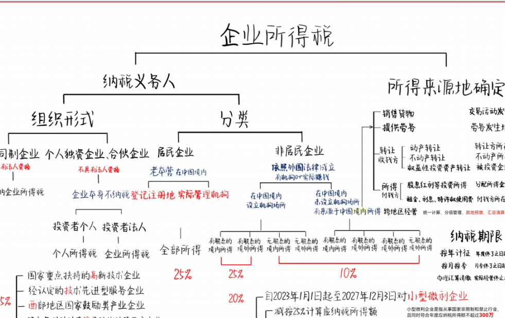 再融资税务筹划(筹划再融资利好还是利空)日照市