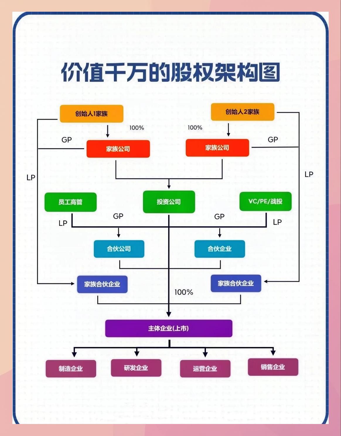 持股平台搭建服务(持股平台搭建服务方案)日照市