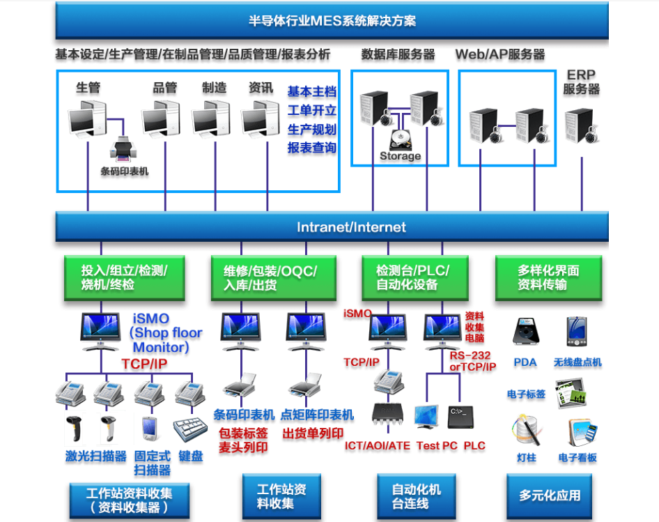 行业解决方案机构(行业解决方案事业部)日照市 行业解决方案机构(行业解决方案事业部)日照市