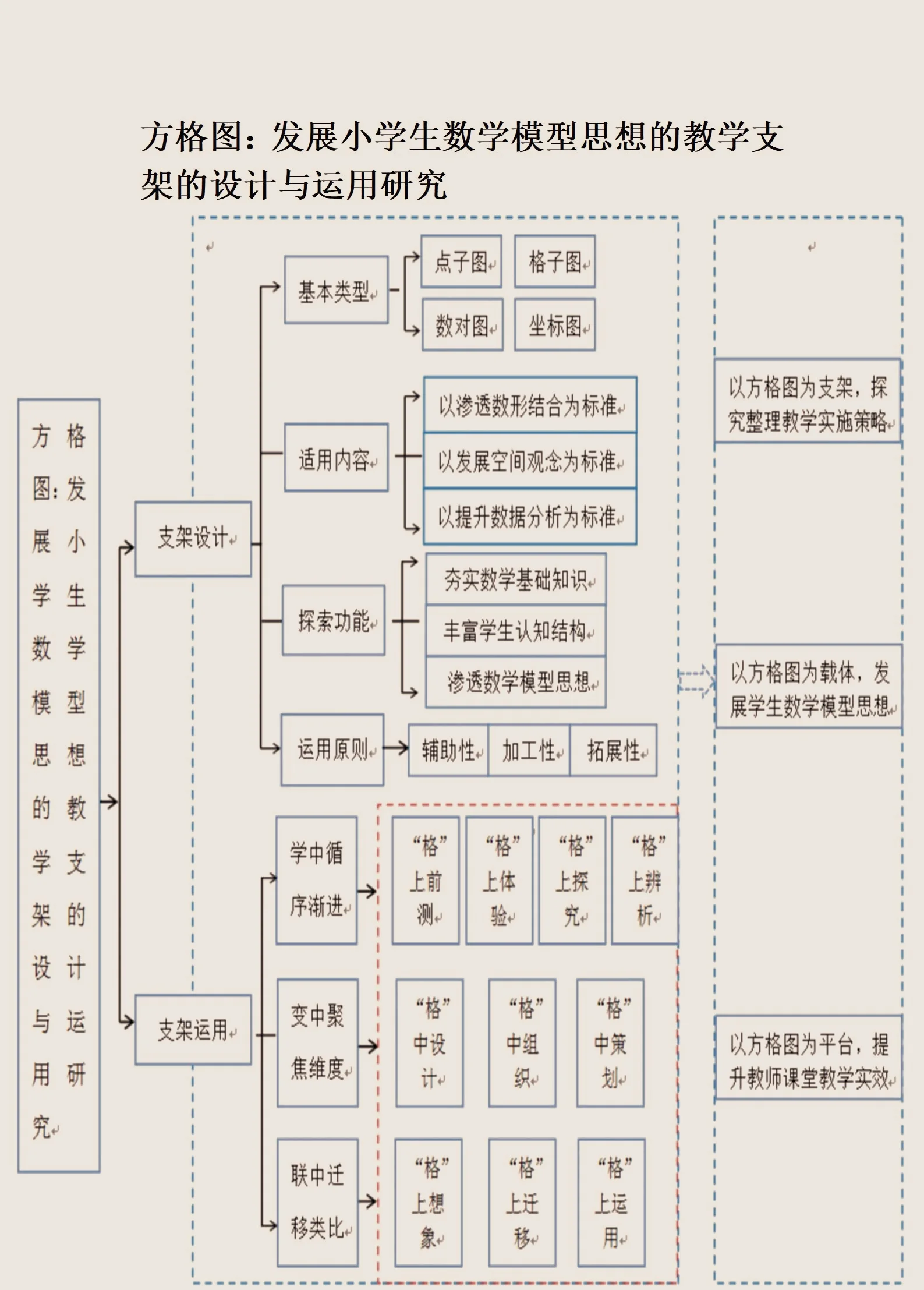 资本路径规划方法论(资本路径规划方法论名词解释)日照市 资本路径规划方法论(资本路径规划方法论名词解释)日照市