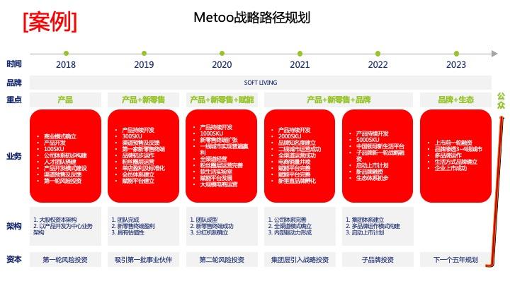 战略路径规划咨询(战略路径是什么意思)日照市