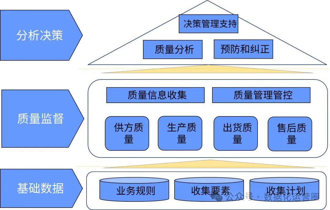 企业顶层设计方法论(企业顶层设计主要包括)日照市