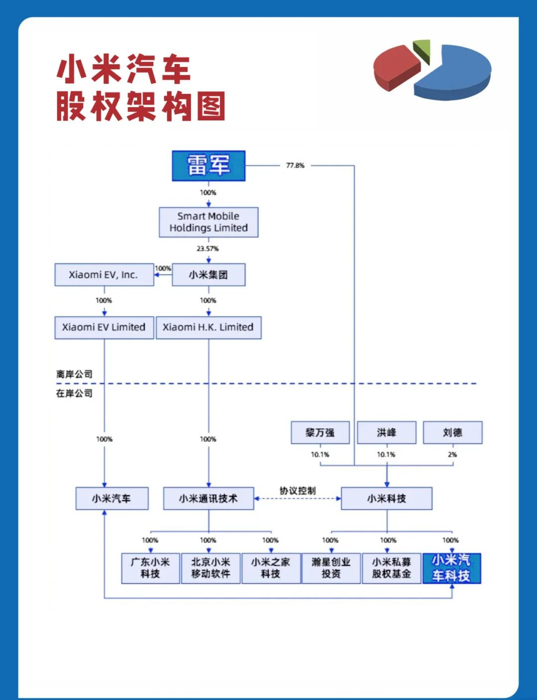 股权架构设计变更(股权架构设计变更方案)日照市