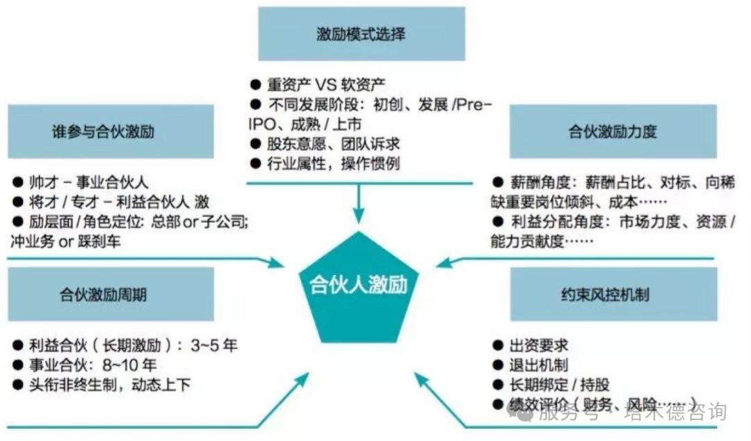 合伙人机制设计(合伙人机制的设定)日照市