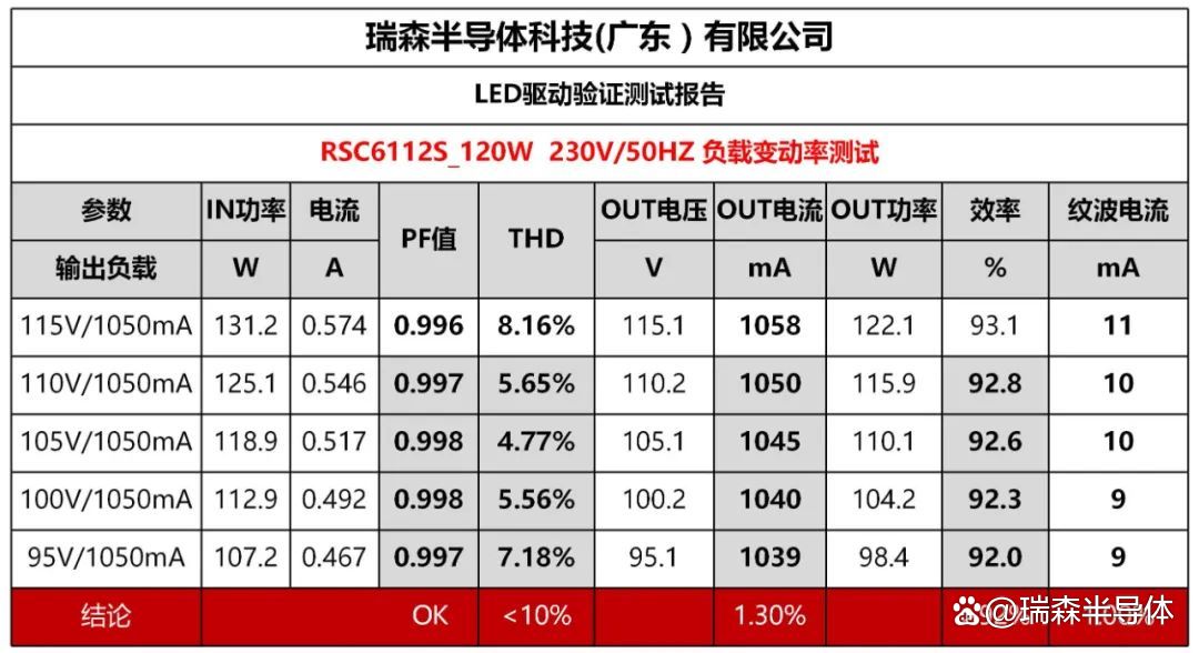 半导体咨询案例(半导体行业相关知识)日照市