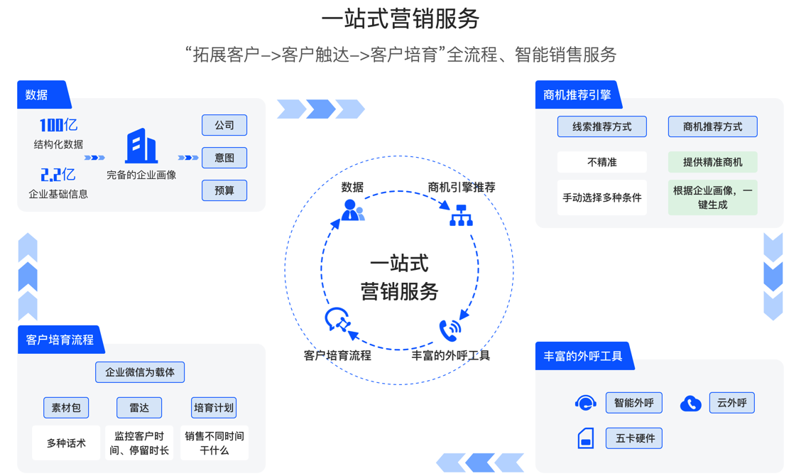 一站式商业服务平台(一站式服务商是什么意思)日照市