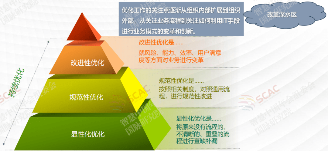 产业顶层设计服务(产业顶层设计服务是什么)日照市 产业顶层设计服务(产业顶层设计服务是什么)日照市
