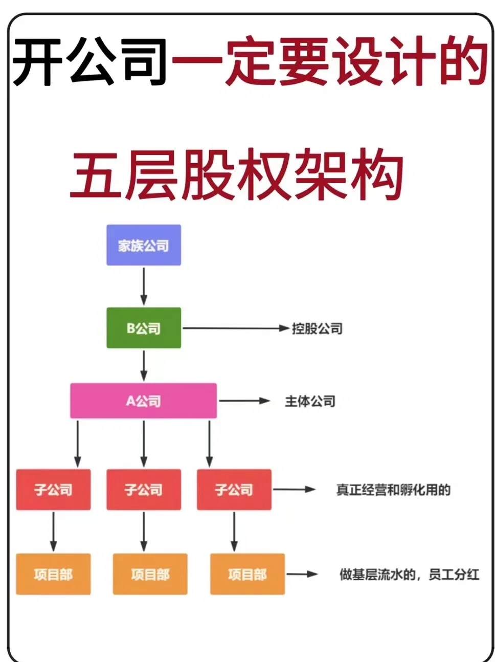 股权架构设计专家(讲股权架构设计的老师)日照市