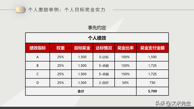 长期激励方案设计(长期激励有哪些主要模式?)日照市