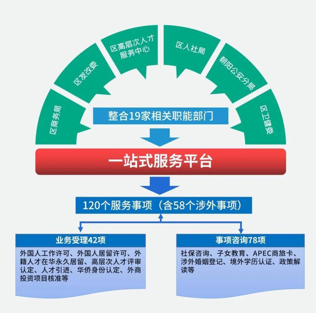 一站式商业服务平台(一站式服务提供商)日照市