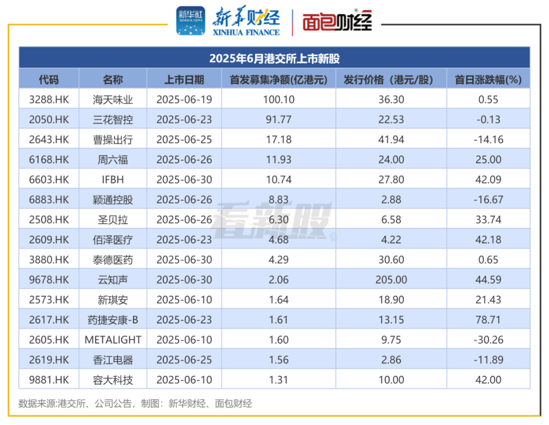 员工持股上市后(员工持股上市后离职)日照市