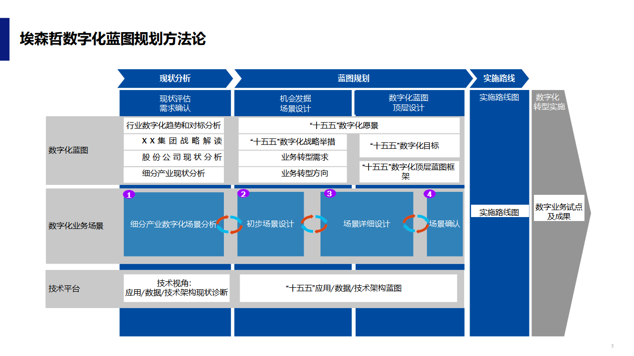 数字化战略规划(数字化战略规划的核心是)日照市