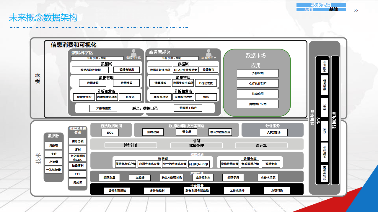 数字化战略规划(数字化战略规划的核心是)日照市