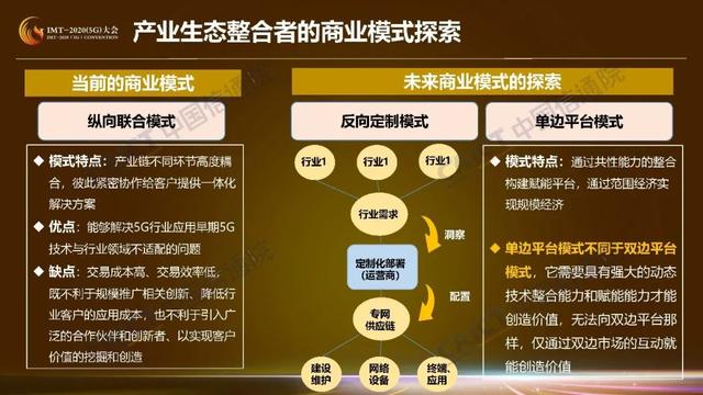 商业模式创新工具(商业模式创新的典型案例)日照市
