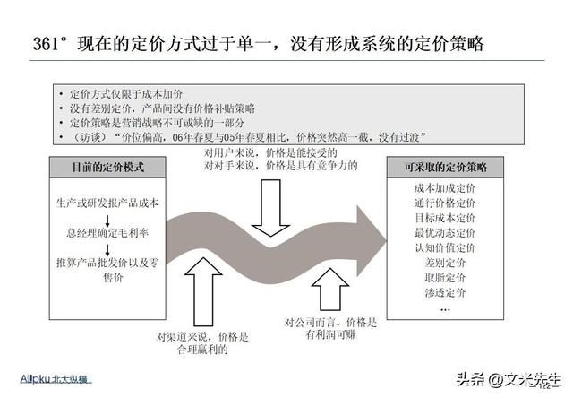 企业战略诊断(企业战略诊断包括)日照市
