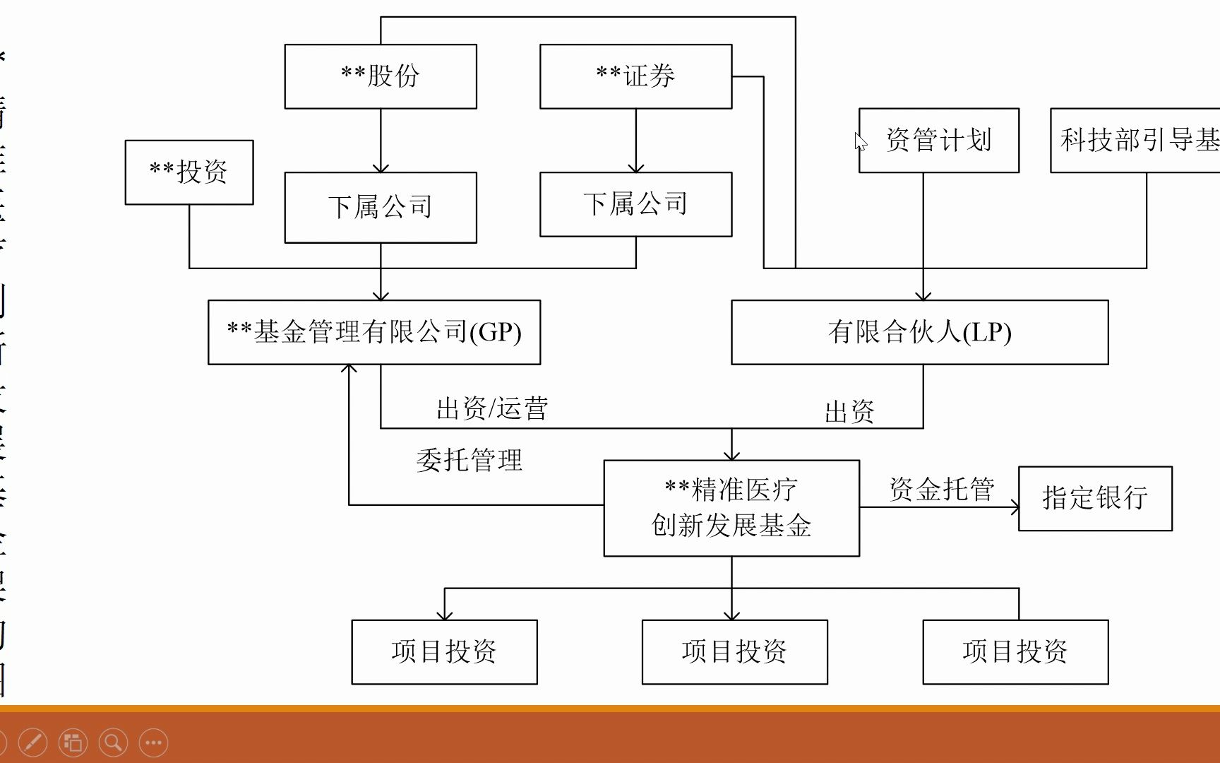 有限合伙架构设计(有限合伙控股公司架构)日照市