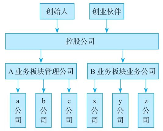 股权分配机制设计(股权分配方案是好是坏)日照市
