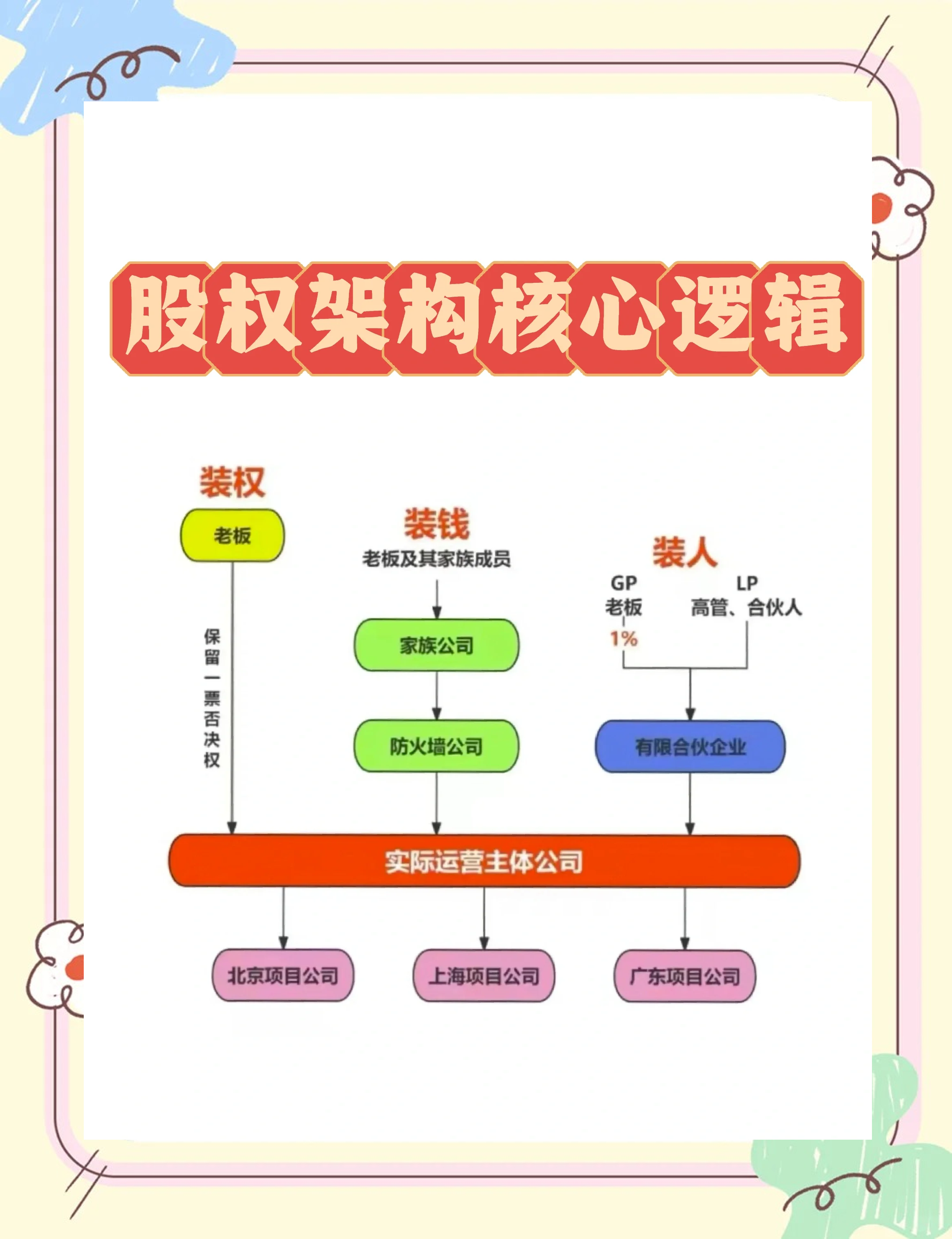股权激励方案机构(股权激励方案的算是利好吗)日照市