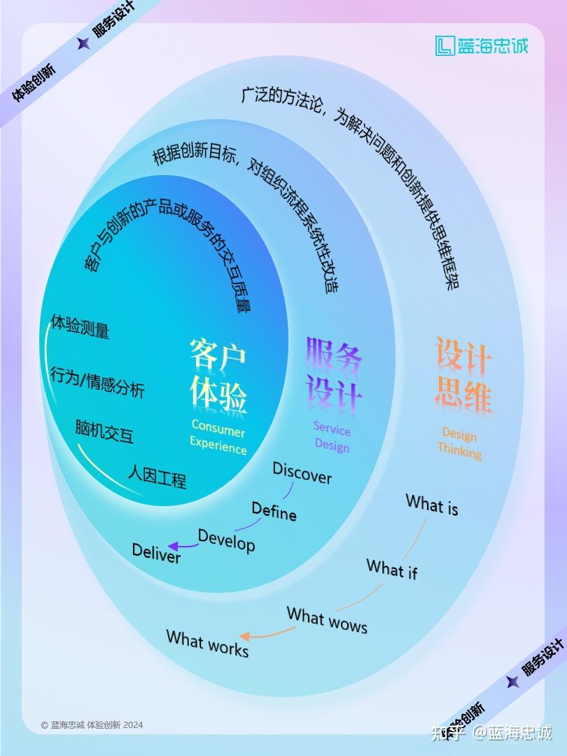 战略顶层设计服务(战略顶层设计108招)日照市 战略顶层设计服务(战略顶层设计108招)日照市