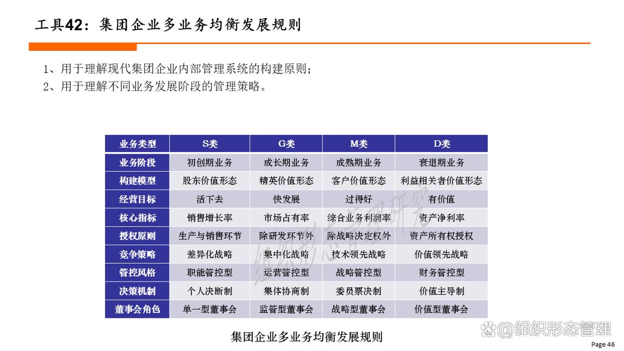 组织变革评估工具(组织变革评估工具包括)日照市 组织变革评估工具(组织变革评估工具包括)日照市