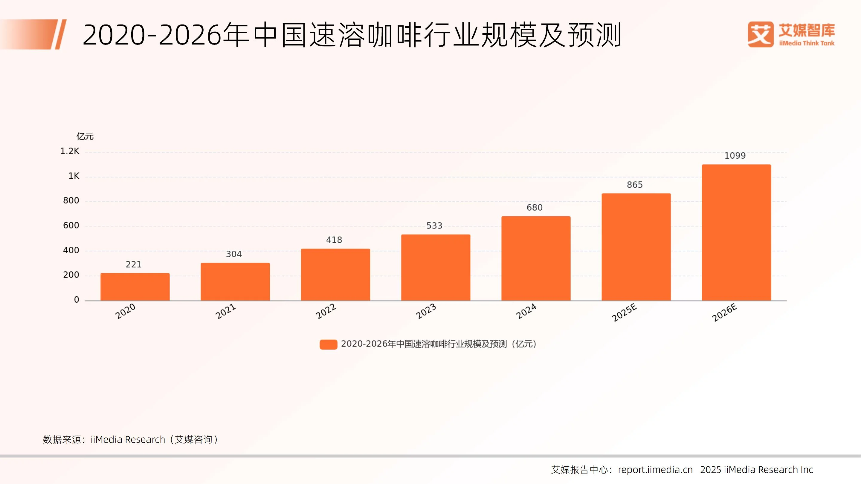 消费咨询行业研究(消费咨询行业研究论文)日照市