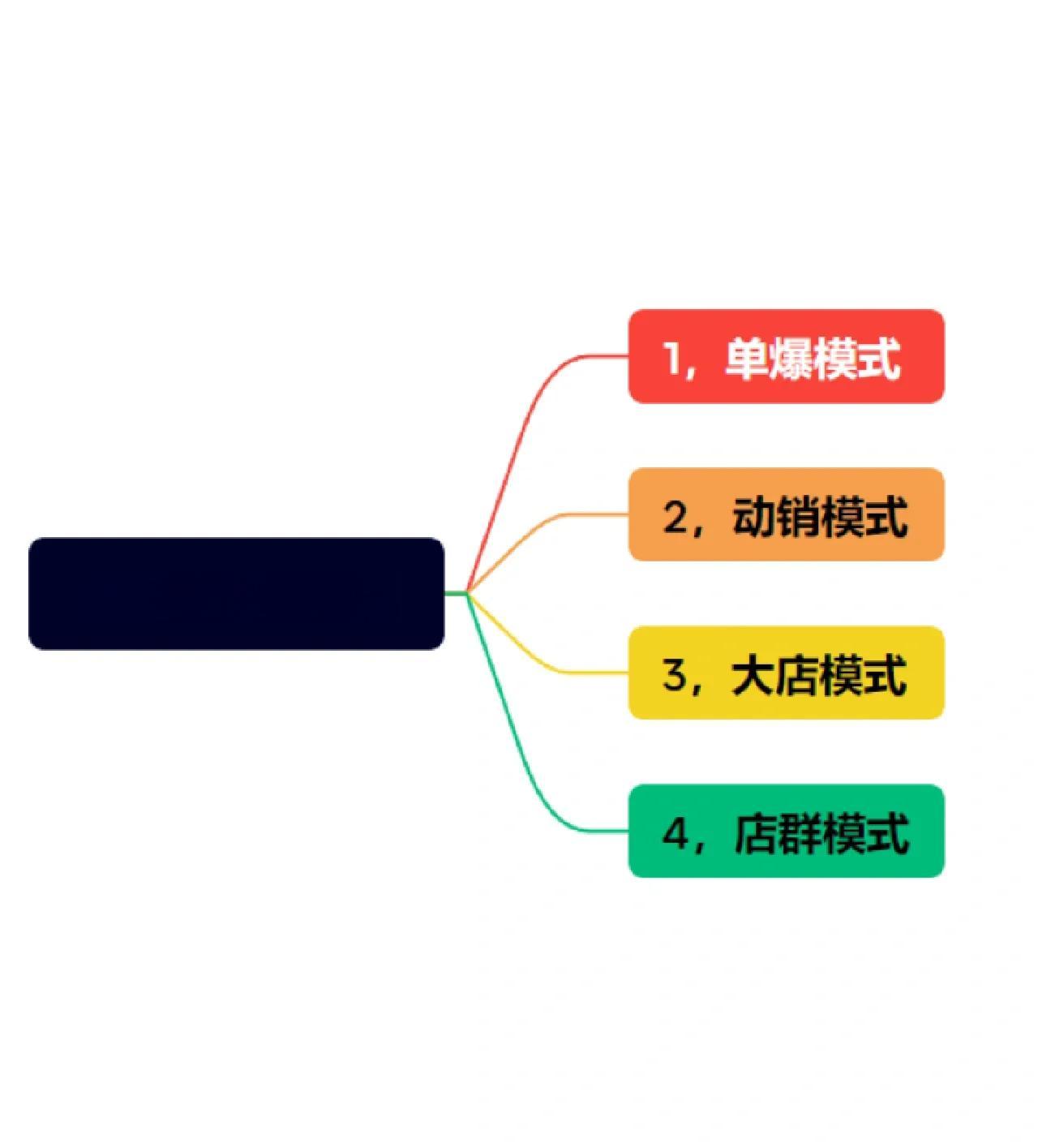 商业模式升级案例(商业模式转型案例分析)日照市