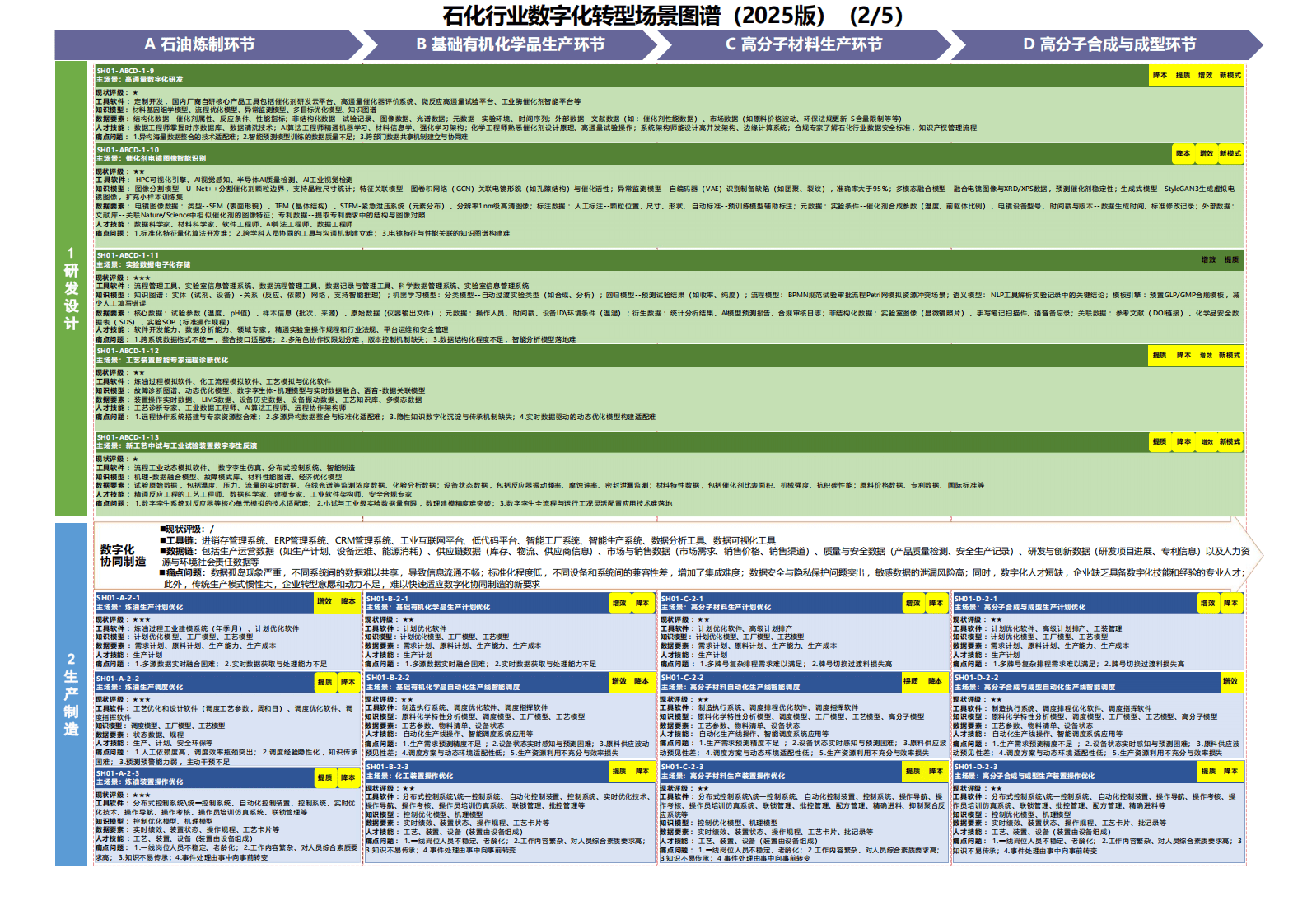 数字化转型标准(数字化转型标准945)日照市