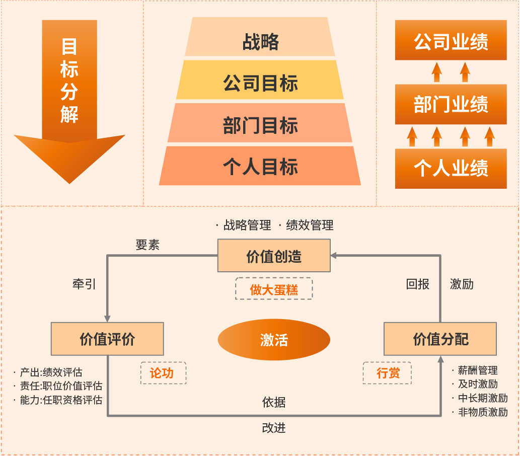 战略架构设计服务(战略架构师是做什么的)日照市
