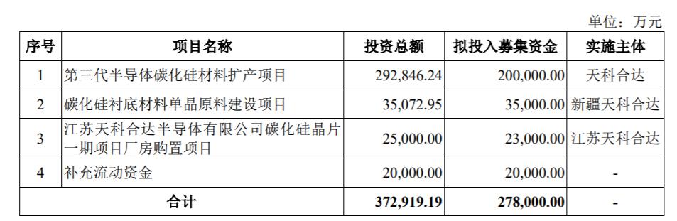 科创板IPO半导体(科创板ipo半导体龙头股)日照市