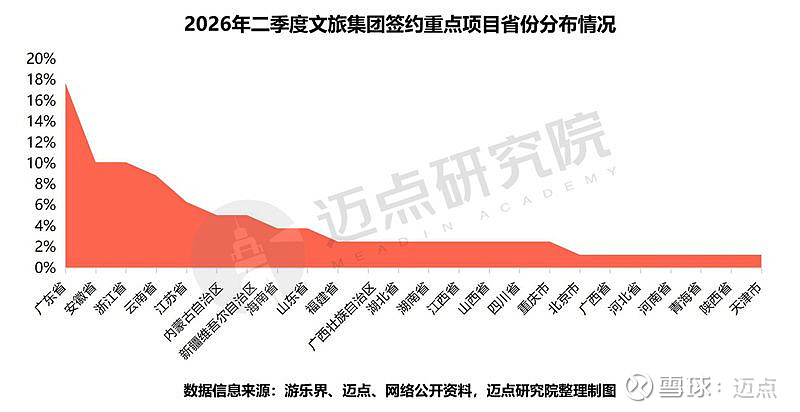 季度投融资报告(投融资报告计划书)日照市