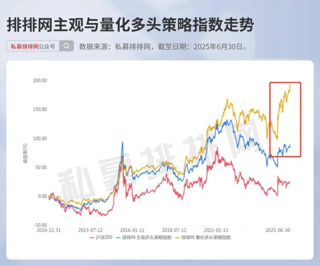 投融资热度分析(投融资行业现状前景)日照市